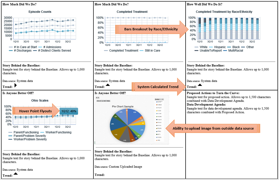 PIE Custom Outcomes Reporting2